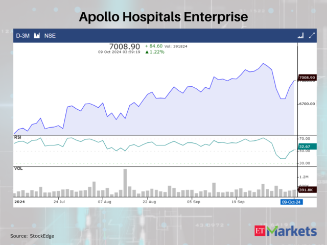 Apollo Hospitals Enterprise