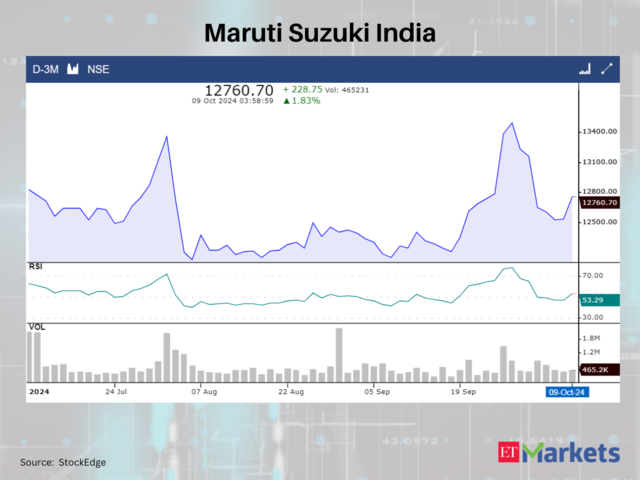 Maruti Suzuki India