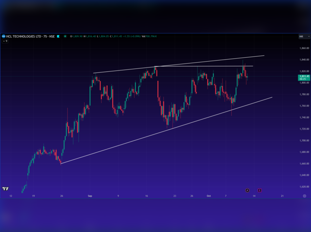 HCL Technologies: