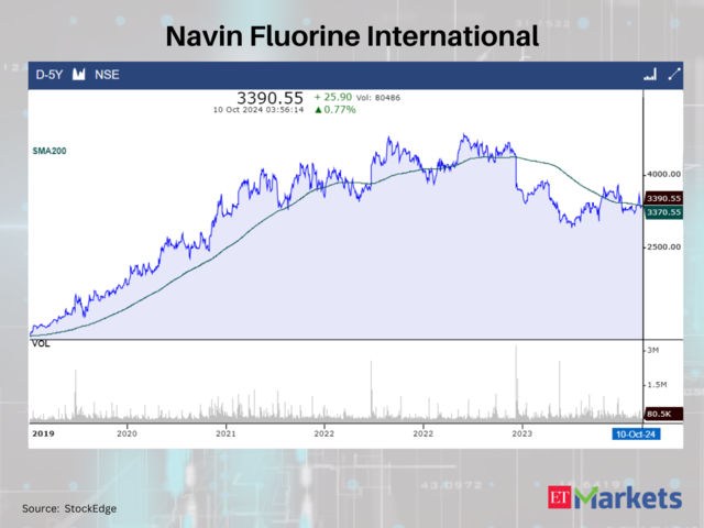 Navin Fluorine International