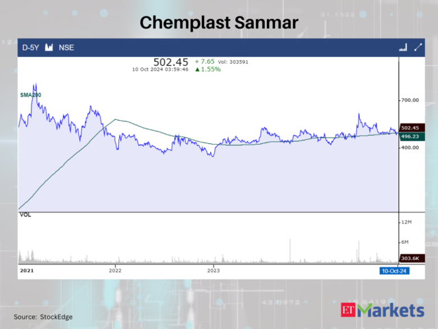 Chemplast Sanmar