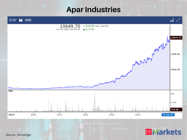 Apar Industries