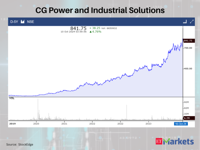 CG Power and Industrial Solutions