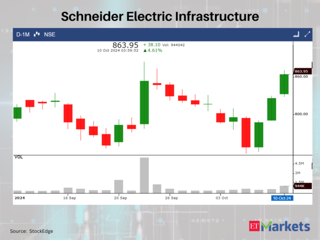 Schneider Electric Infrastructure