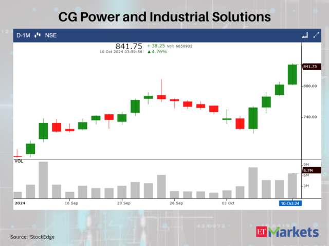 CG Power and Industrial Solutions