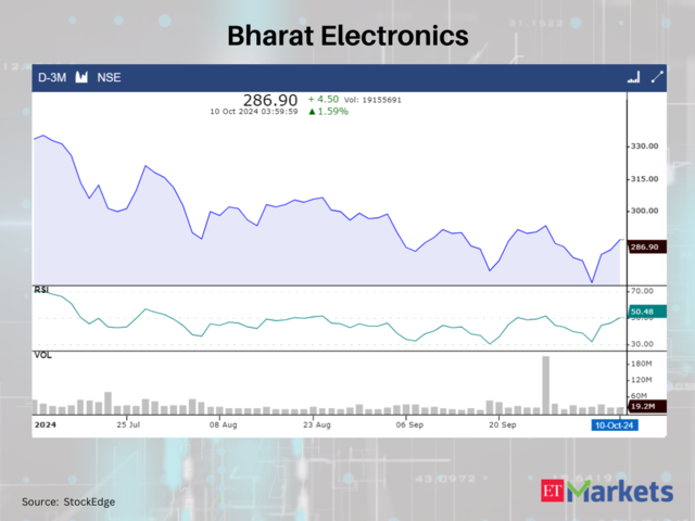 Bharat Electronics