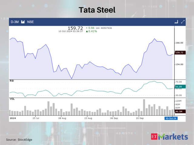 Tata Steel