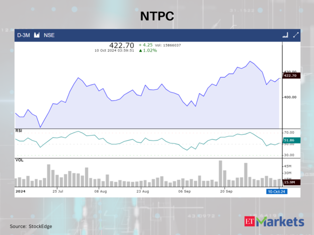 NTPC