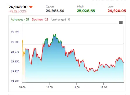 Tech View: Nifty forms high wave type candle on weekly chart. Here’s ...