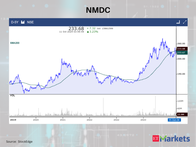 NMDC