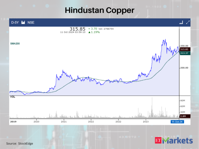 Hindustan Copper