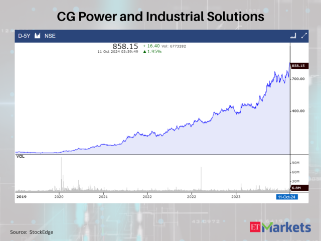 CG Power and Industrial Solutions