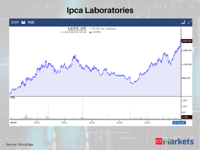 Ipca Laboratories