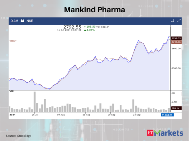 Mankind Pharma