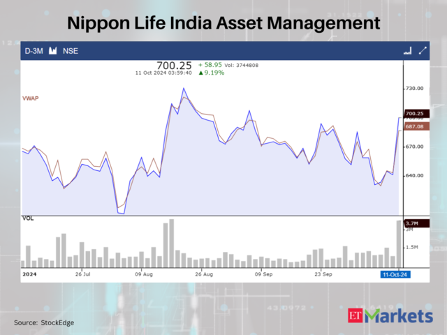 Nippon Life India Asset Management