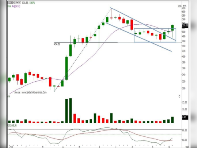 Exide Industries