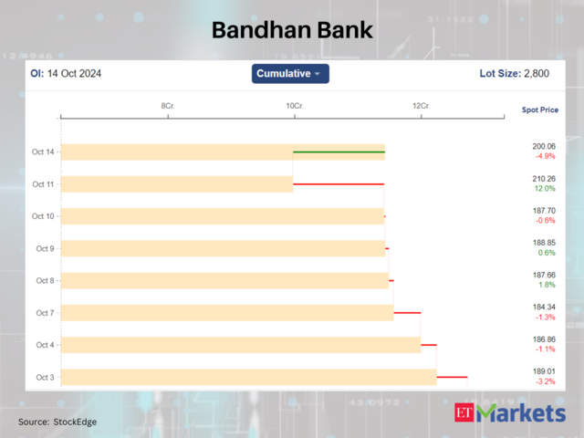 Bandhan Bank