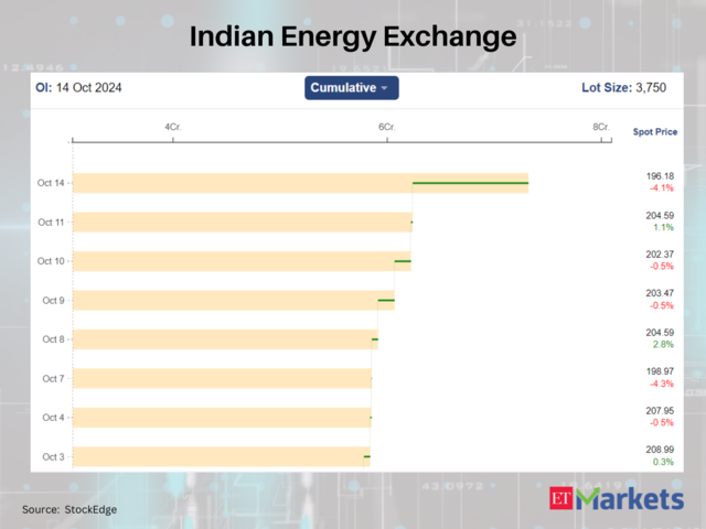 Indian Energy Exchange