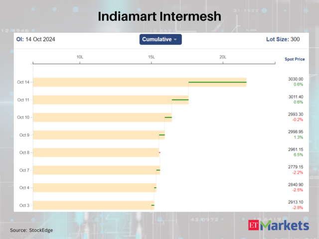 Indiamart Intermesh