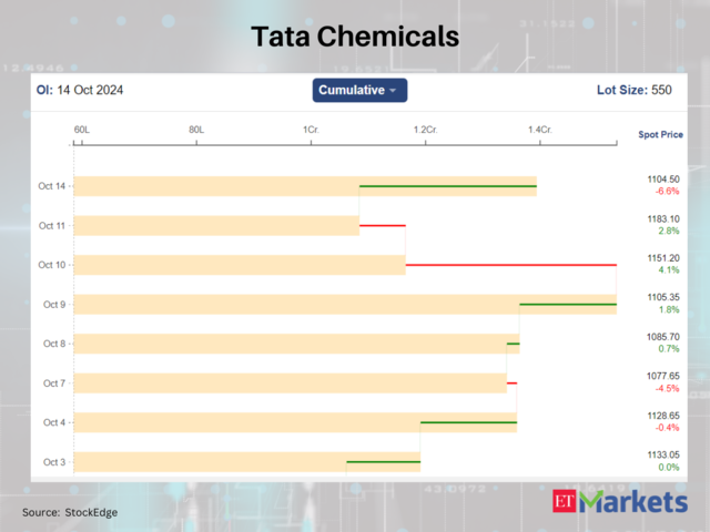 Tata Chemicals