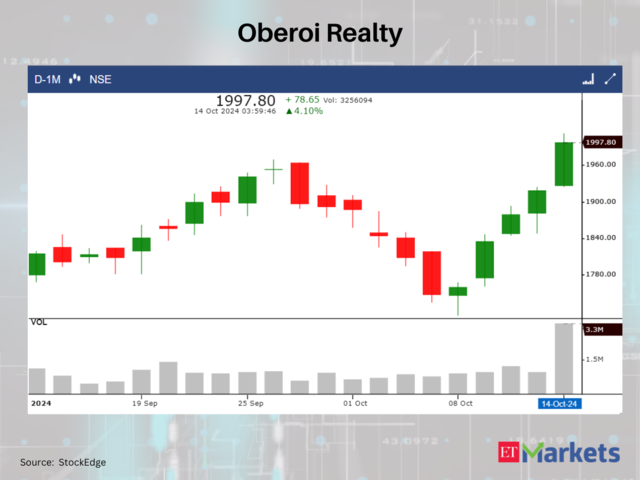 Oberoi Realty