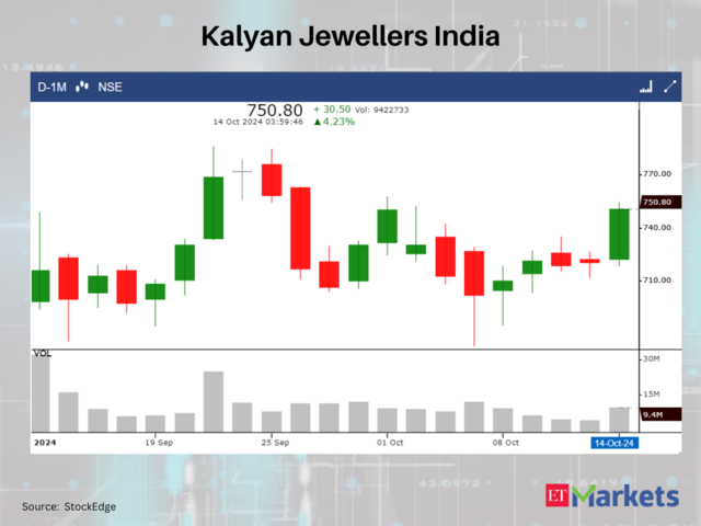 Kalyan Jewellers India