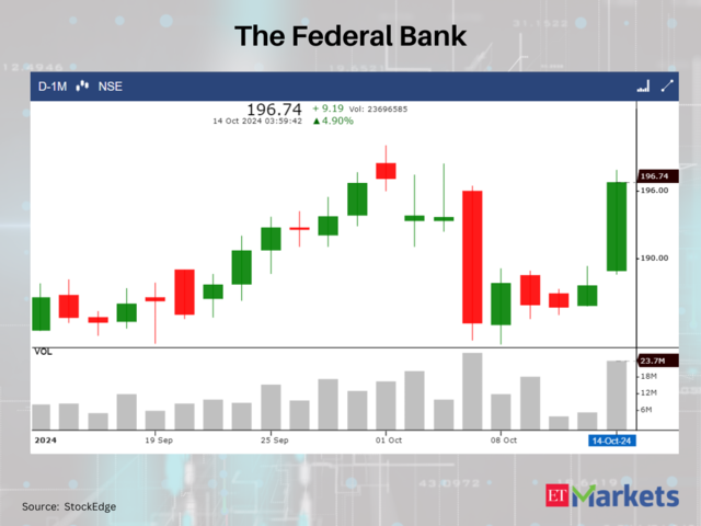 The Federal Bank