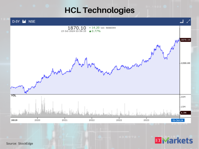 HCL Technologies