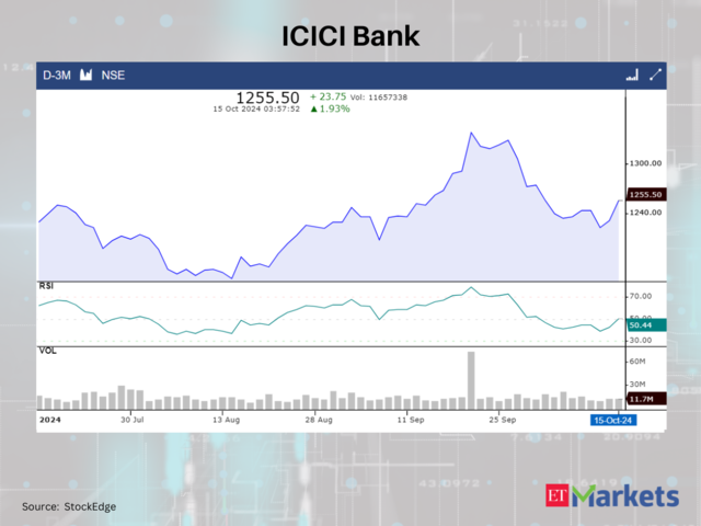 ICICI Bank