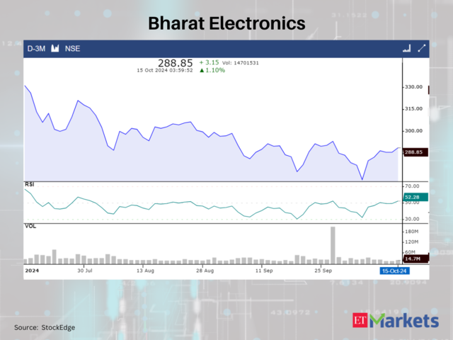 Bharat Electronics