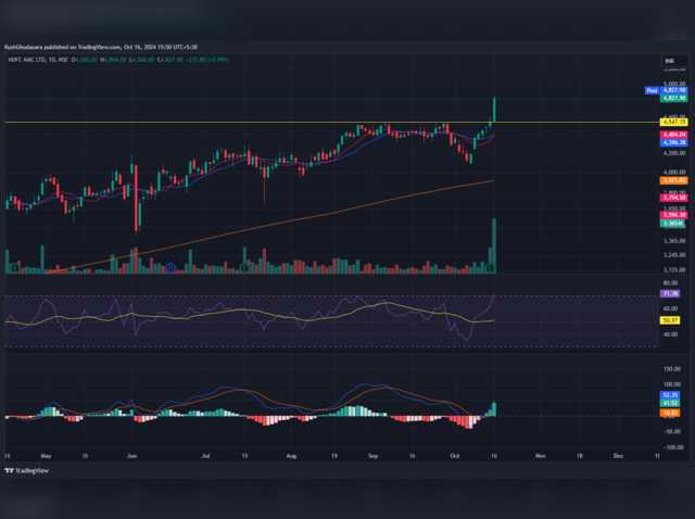 HDFC AMC: Buy| Target Rs 5,200| Stop Loss Rs 4,600