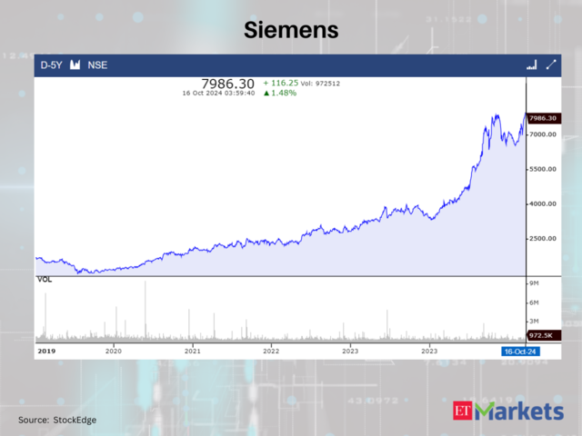 Siemens