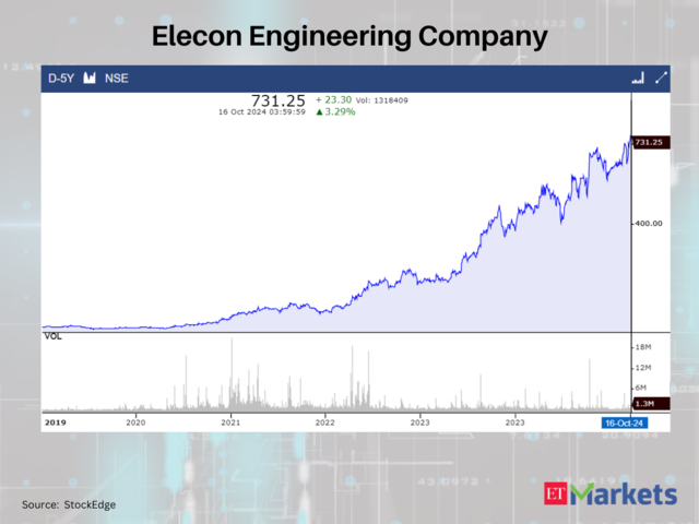 Elecon Engineering Company