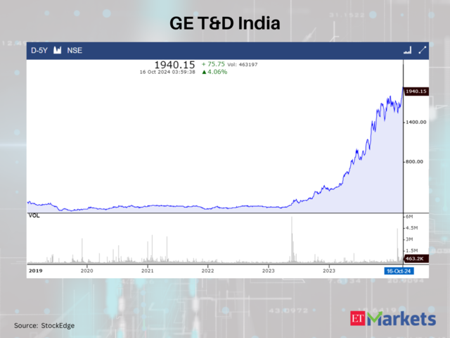 GE T&D India