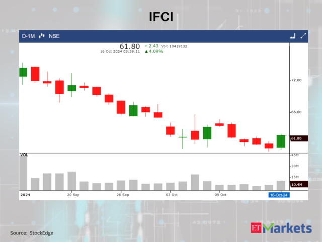 IFCI