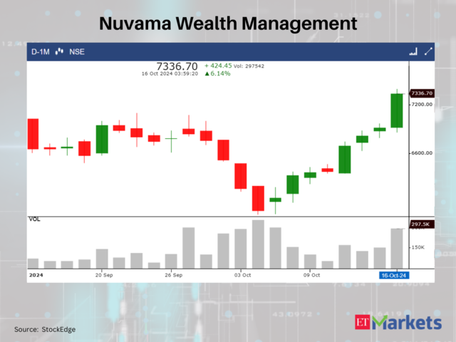 Nuvama Wealth Management