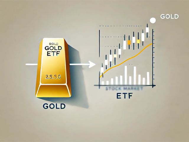  Gold ETF returns