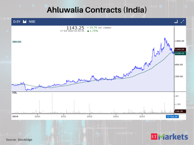 Ahluwalia Contracts (India)