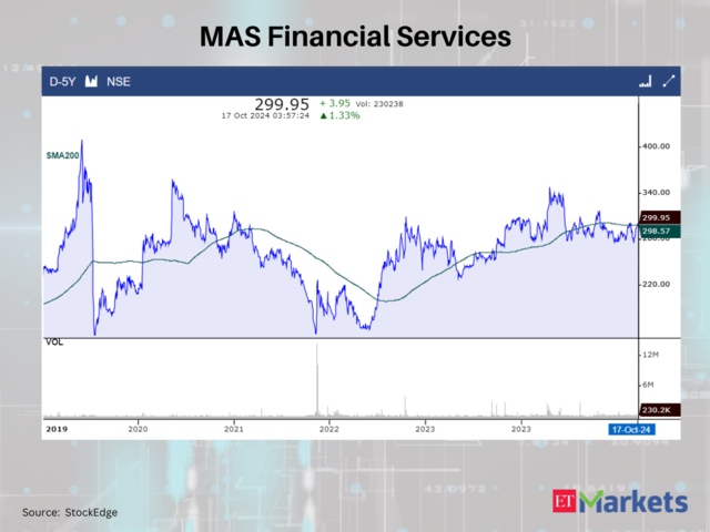 MAS Financial Services