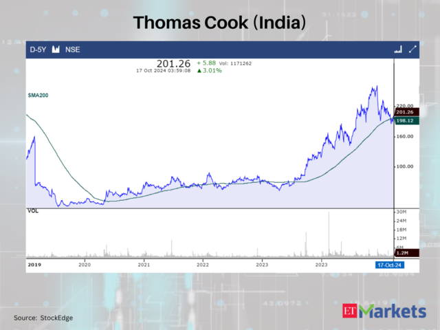 Thomas Cook (India)