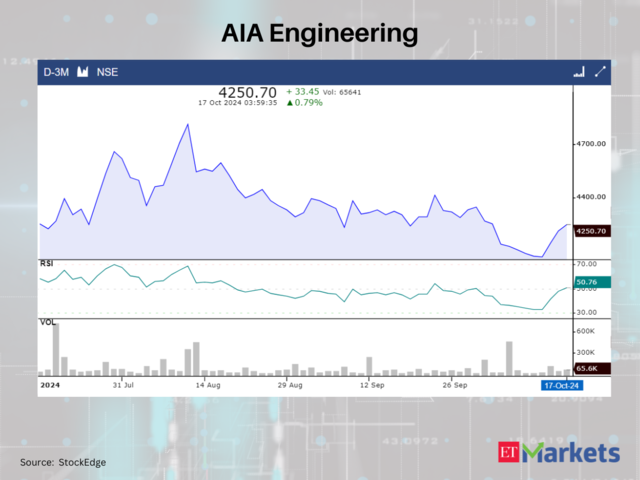 AIA Engineering