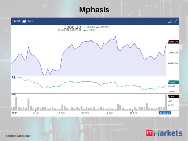 Mphasis