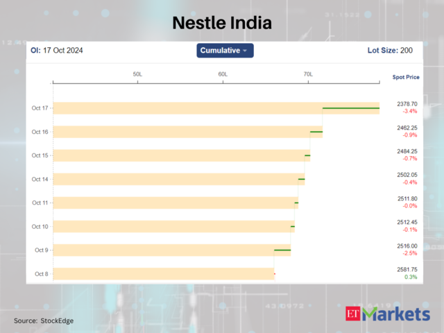 Nestle India