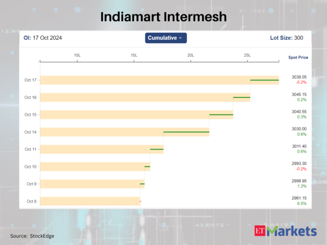 Indiamart Intermesh