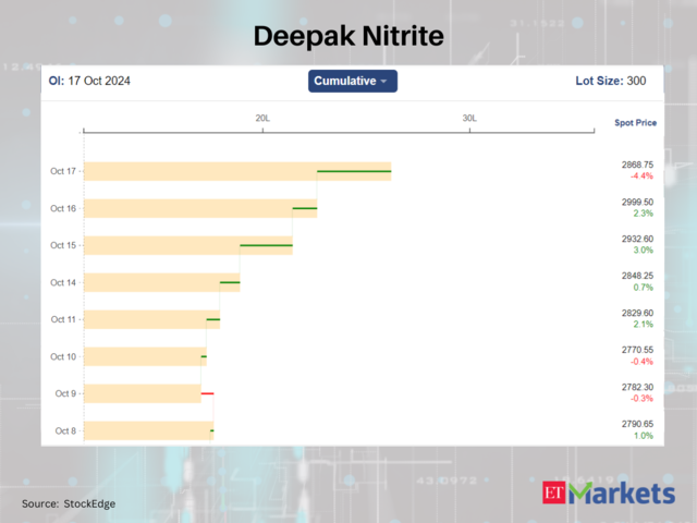 Deepak Nitrite