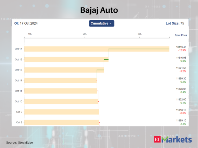 Bajaj Auto