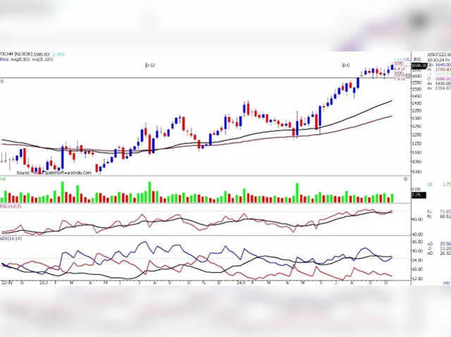 Tech Mahindra: Buy on Dip