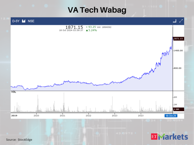 VA Tech Wabag