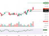 Breakout Stocks: How to trade Amber Enterprises, Netweb Technologies & Tech Mahindra on Tuesday?