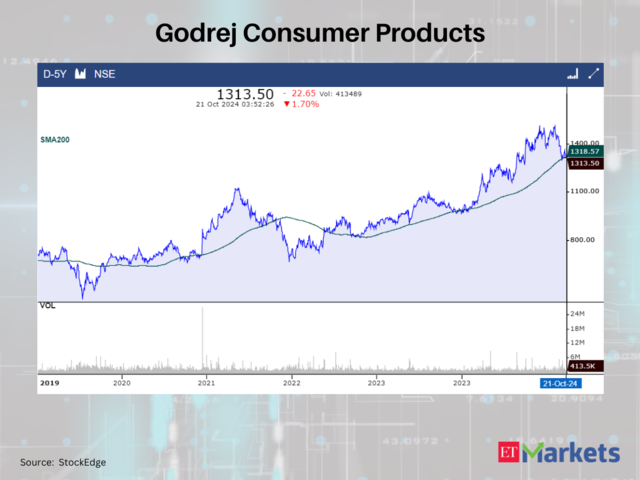 Godrej Consumer Products